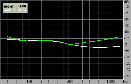 Spectrum graph